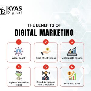Digital Marketing Strategy Planning & Execution